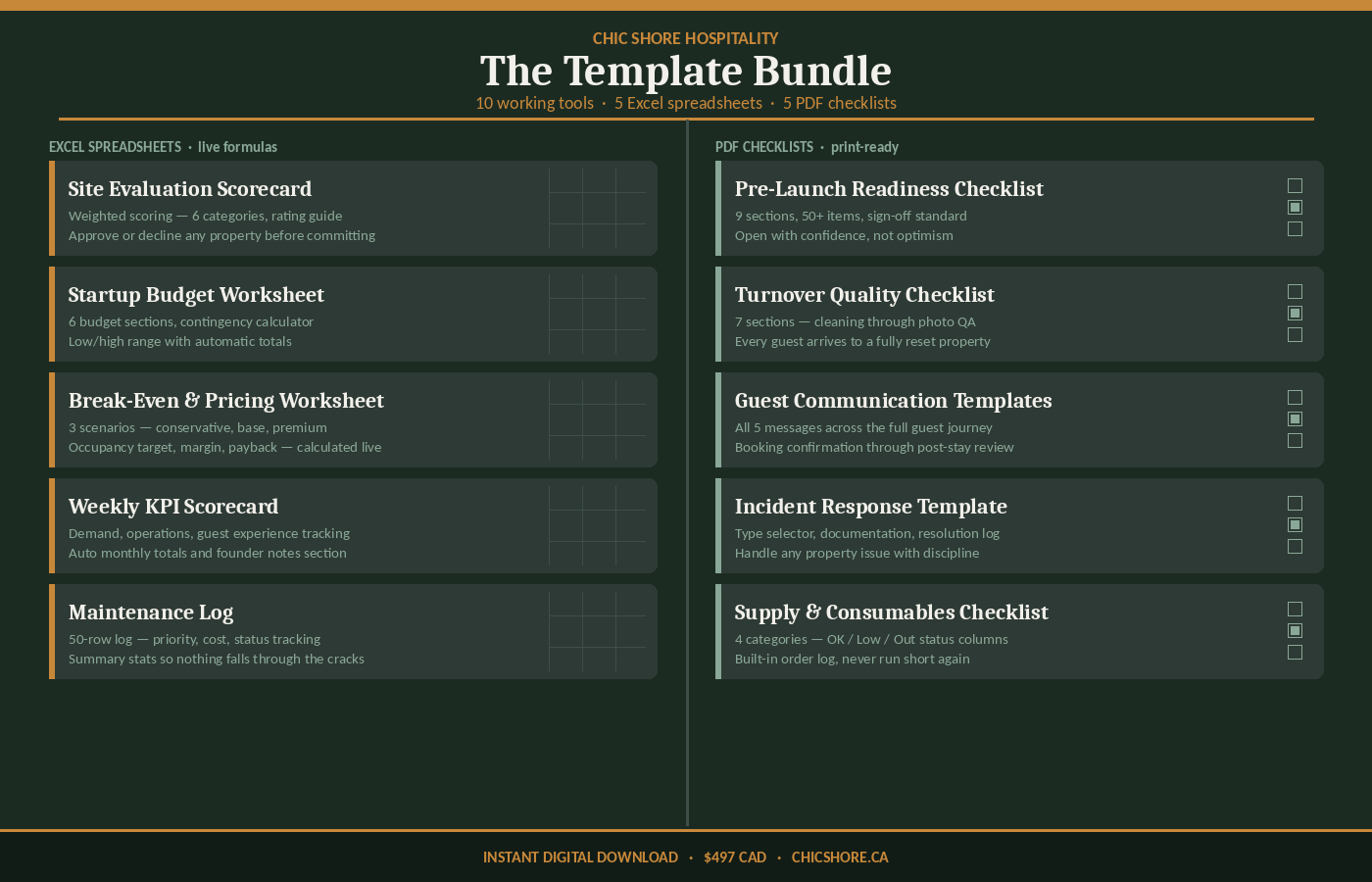 The Guide + SOP Templates + 1:1 Consultation